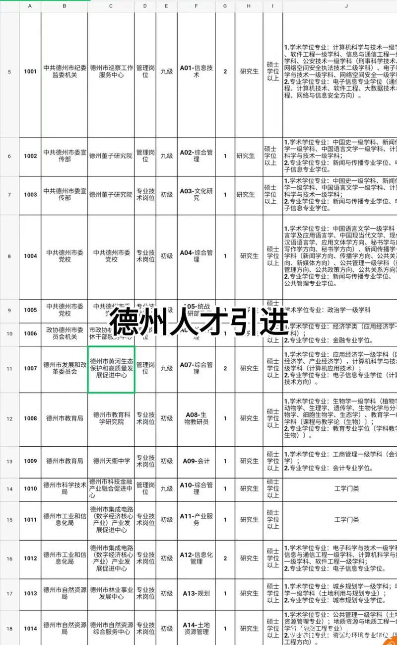 山东德州构建人才选拔立体网络