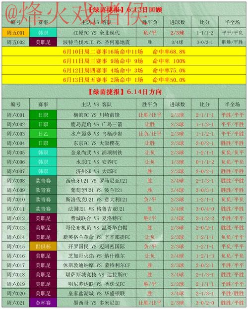 如何选择世界杯比分开户的最佳平台 如何选择世界杯比分开户的最佳平台
