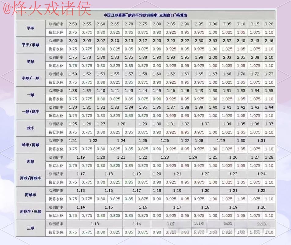 世界杯盘口官网热门分析与推荐