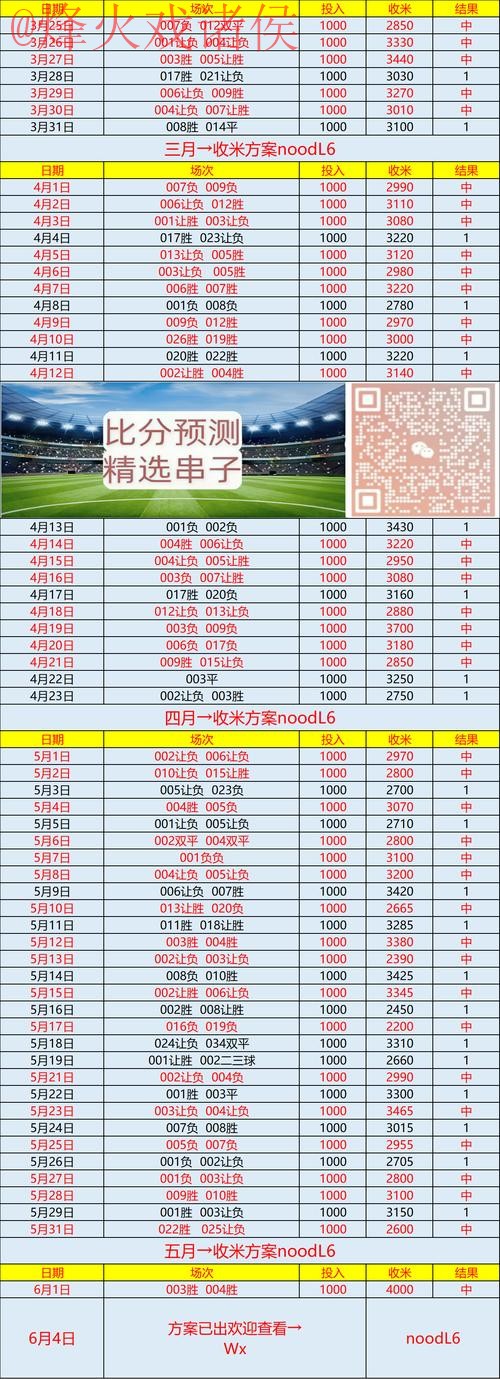 最新世界杯预测：访问最佳官方网址