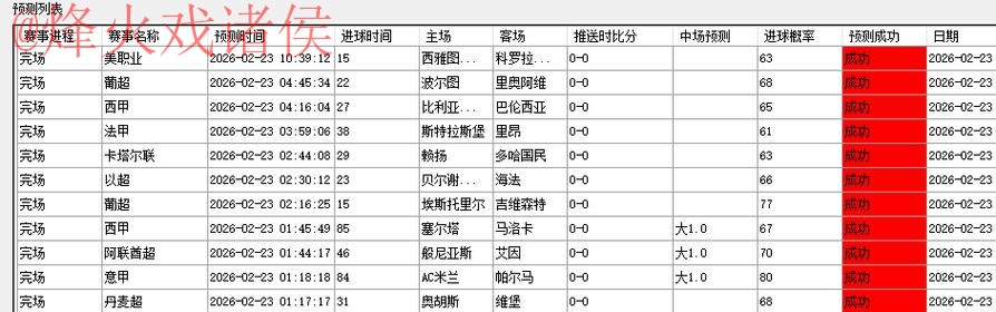 最新世界杯预测：访问最佳官方网址