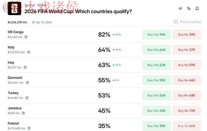 最新世界杯预测分析官方网站