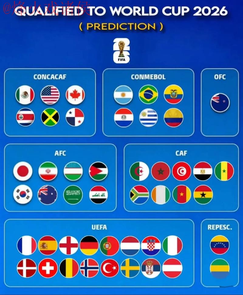 深入解析：2026世界杯预测教程与最新网址指南