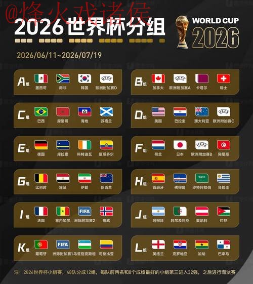 2026世界杯预测及推荐官方网站